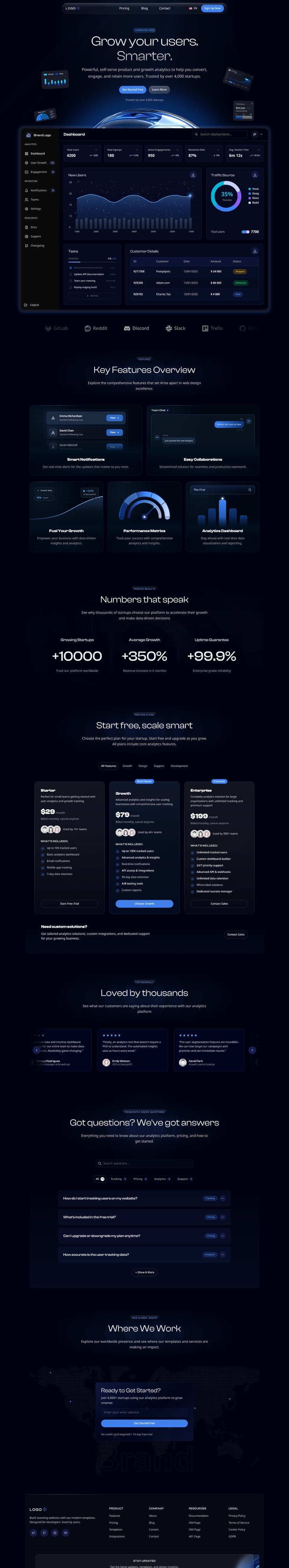 NextJS Landing Page Template N 2 | SaaS template preview