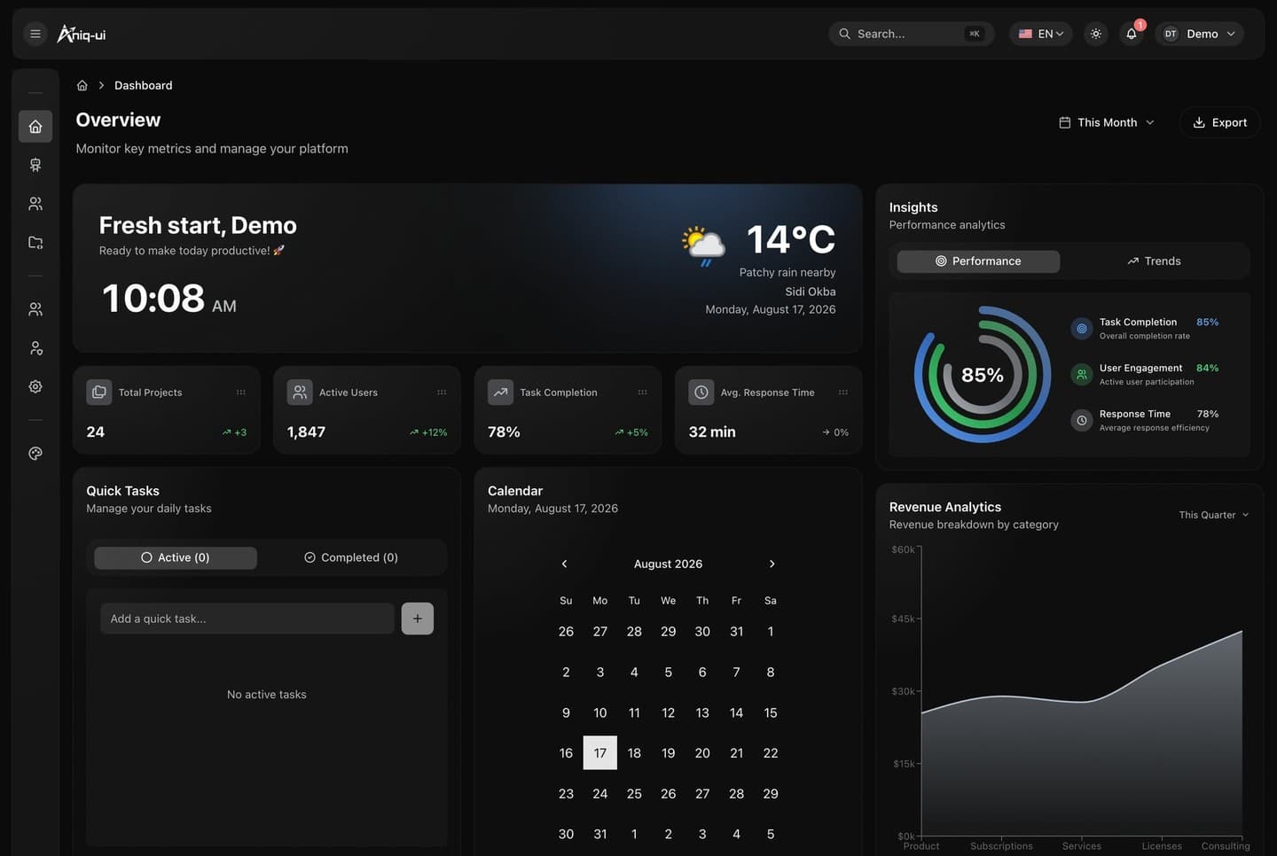 Nextjs Dashboard Template with AI Assistant (2026 Edition) - Next.js Dashboard template preview - Aniq-UI